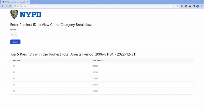 NY Crime Flask App